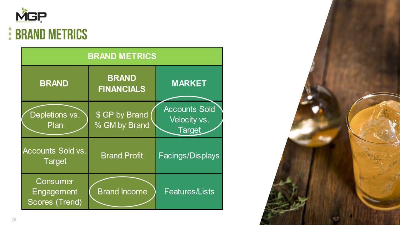 MGP Ingredients (MGPI) Investor Presentation Slideshow (NASDAQMGPI