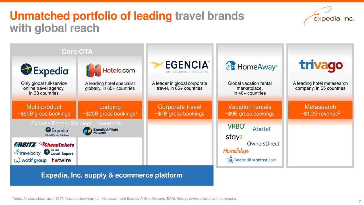 global hotel card expedia affiliate network Chara Mcgrath
