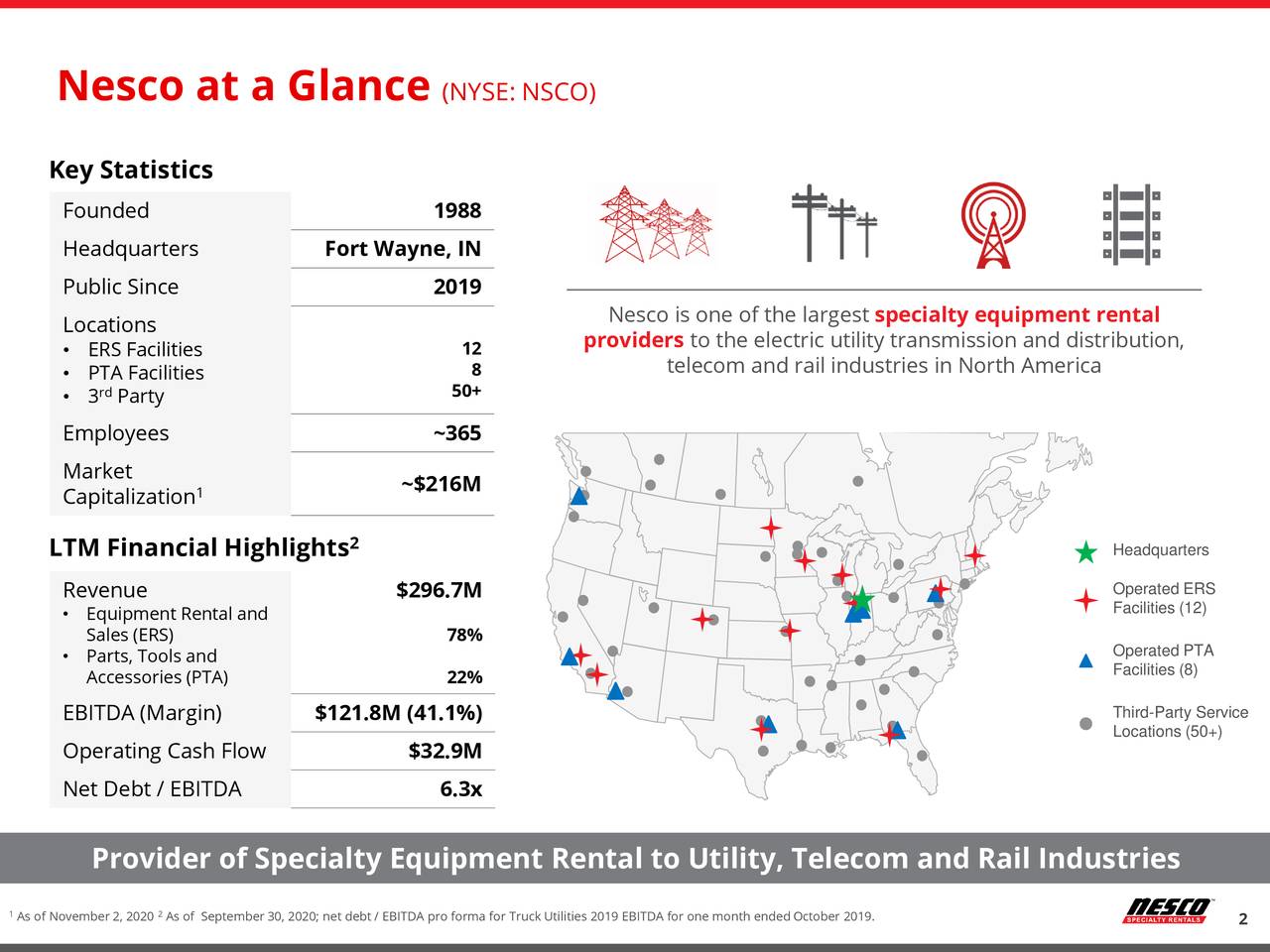 Nesco Holdings, Inc. 2020 Q3 Results Earnings Call Presentation