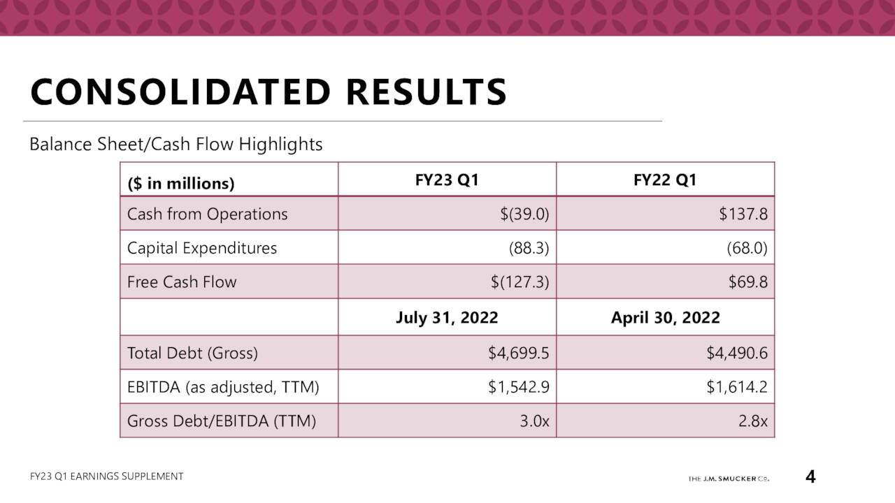 nyse earnings calendar 2023 The J. M. Smucker Company 2023 Q1 Results Earnings Call