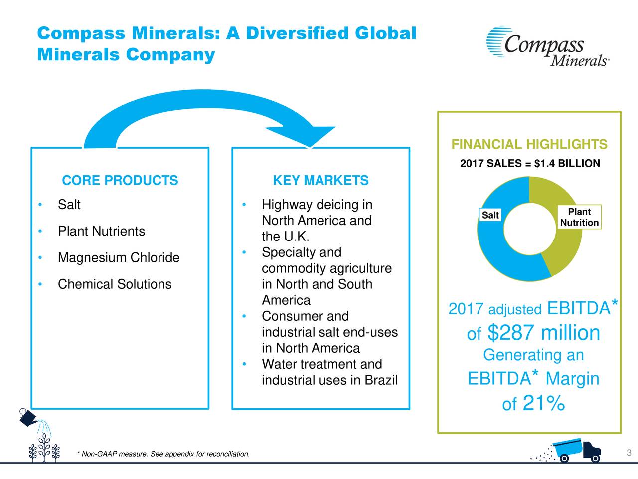 Compass Minerals (CMP) Presents At Stifel 2018 Cross Sector Insight