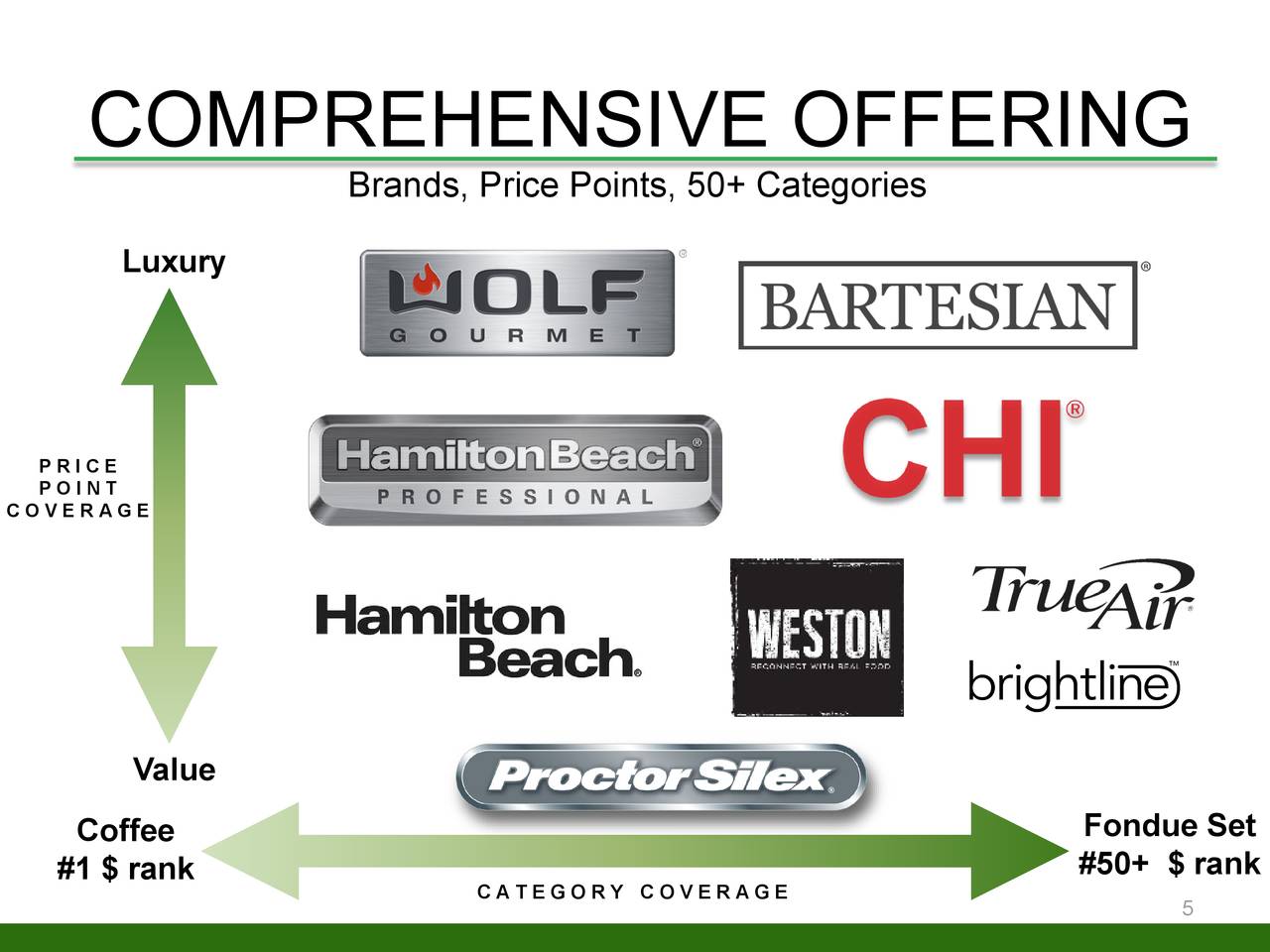 Hamilton Beach Brands Holding Company (HBB) Presents At Midwest Ideas