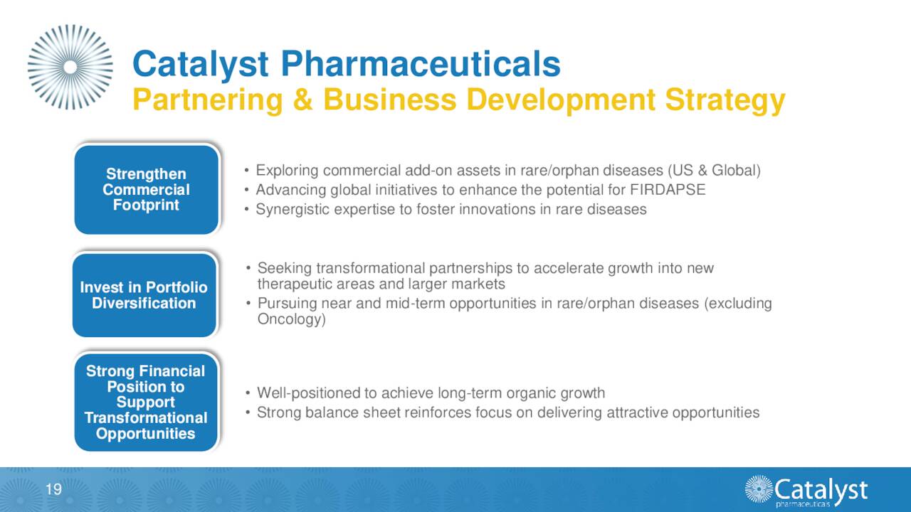 Catalyst Pharmaceuticals Performing Above Expectations (NASDAQCPRX