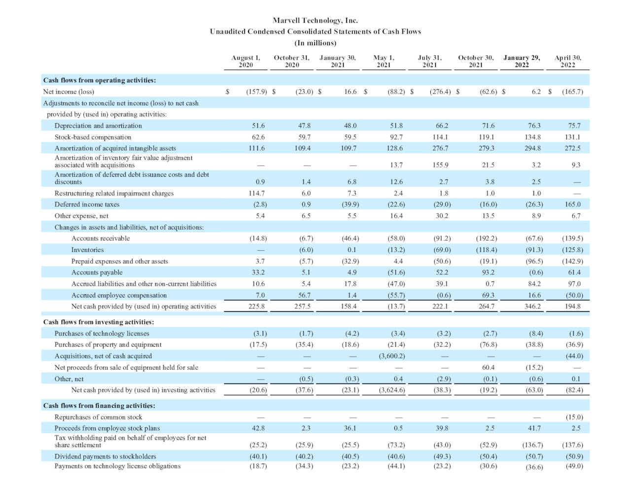 2023 q1 earnings calendar Marvell Technology, Inc. 2023 Q1 Results Earnings Call Presentation