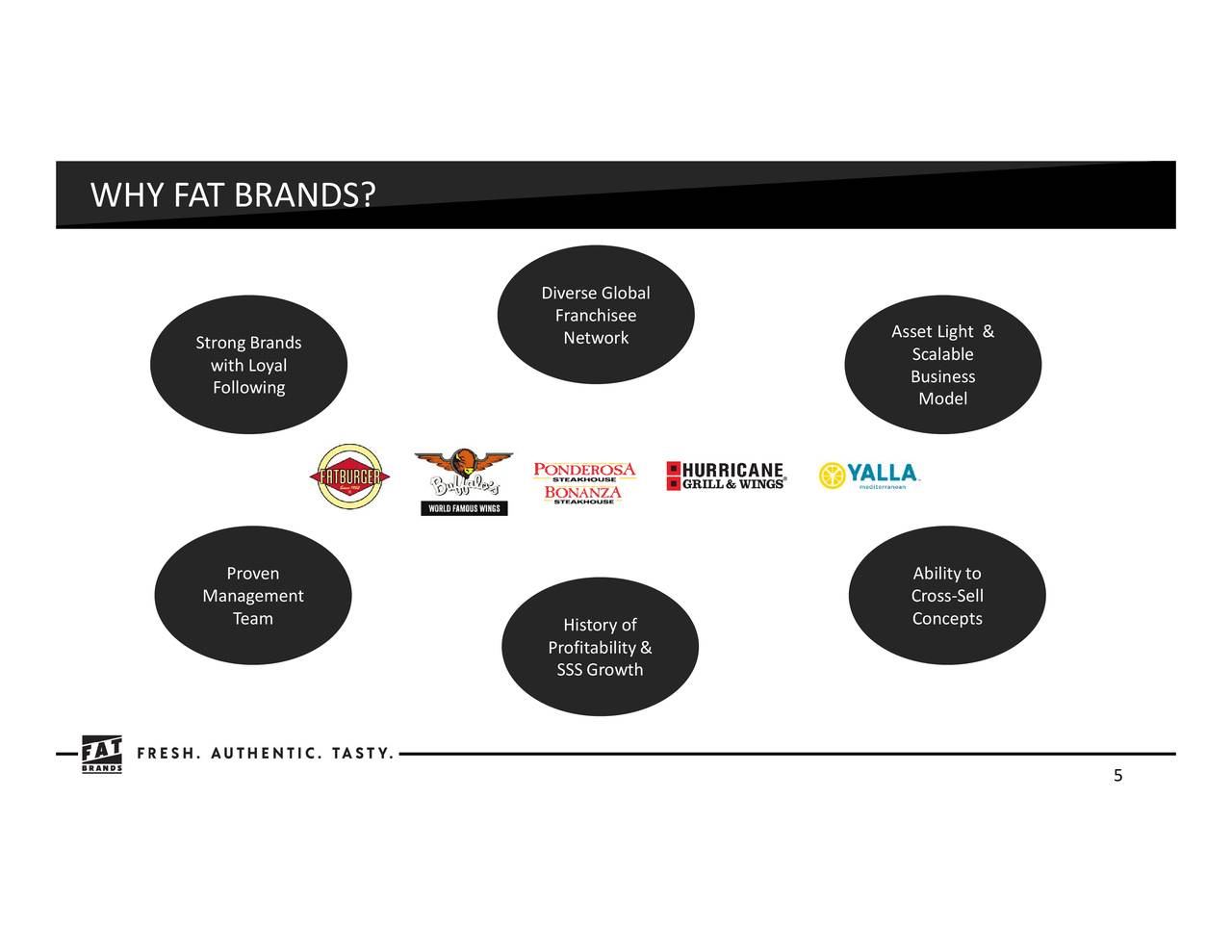 FAT Brands (FAT) Investor Presentation Slideshow (NASDAQFAT