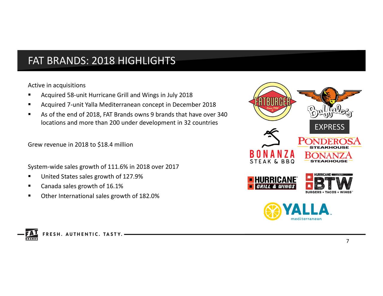 FAT Brands (FAT) Investor Presentation Slideshow (NASDAQFAT