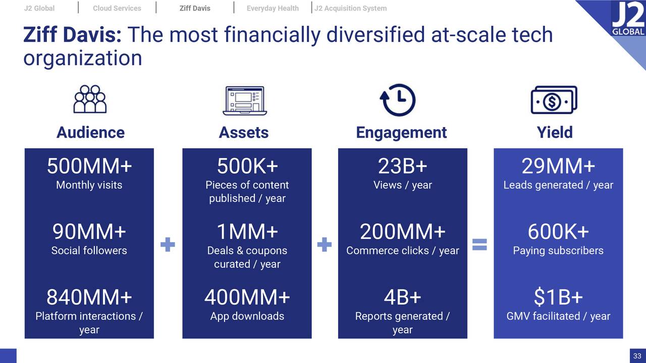 j2 Global Investor Presentation Slideshow