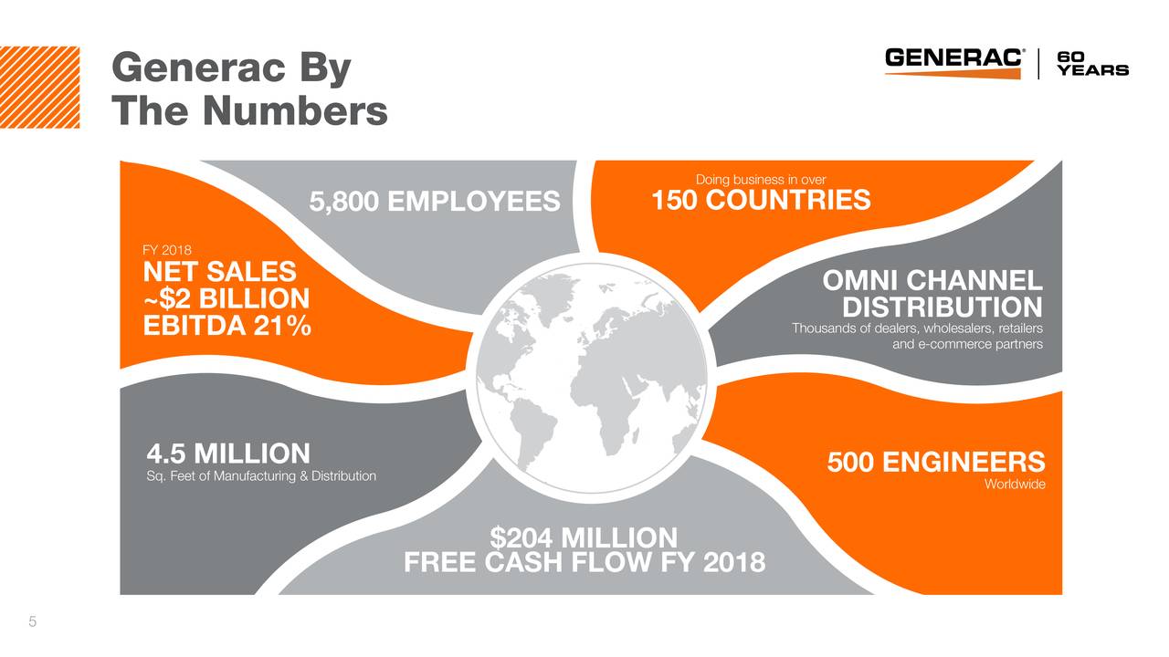 Generac Holdings (GNRC) Investor Presentation Slideshow (NYSEGNRC