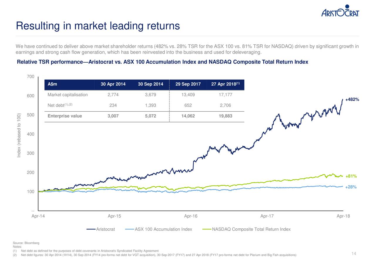 Nasdaq Composite Index Symbol NASDAQ Composite Index Point and FigureChart Quote Graphic
