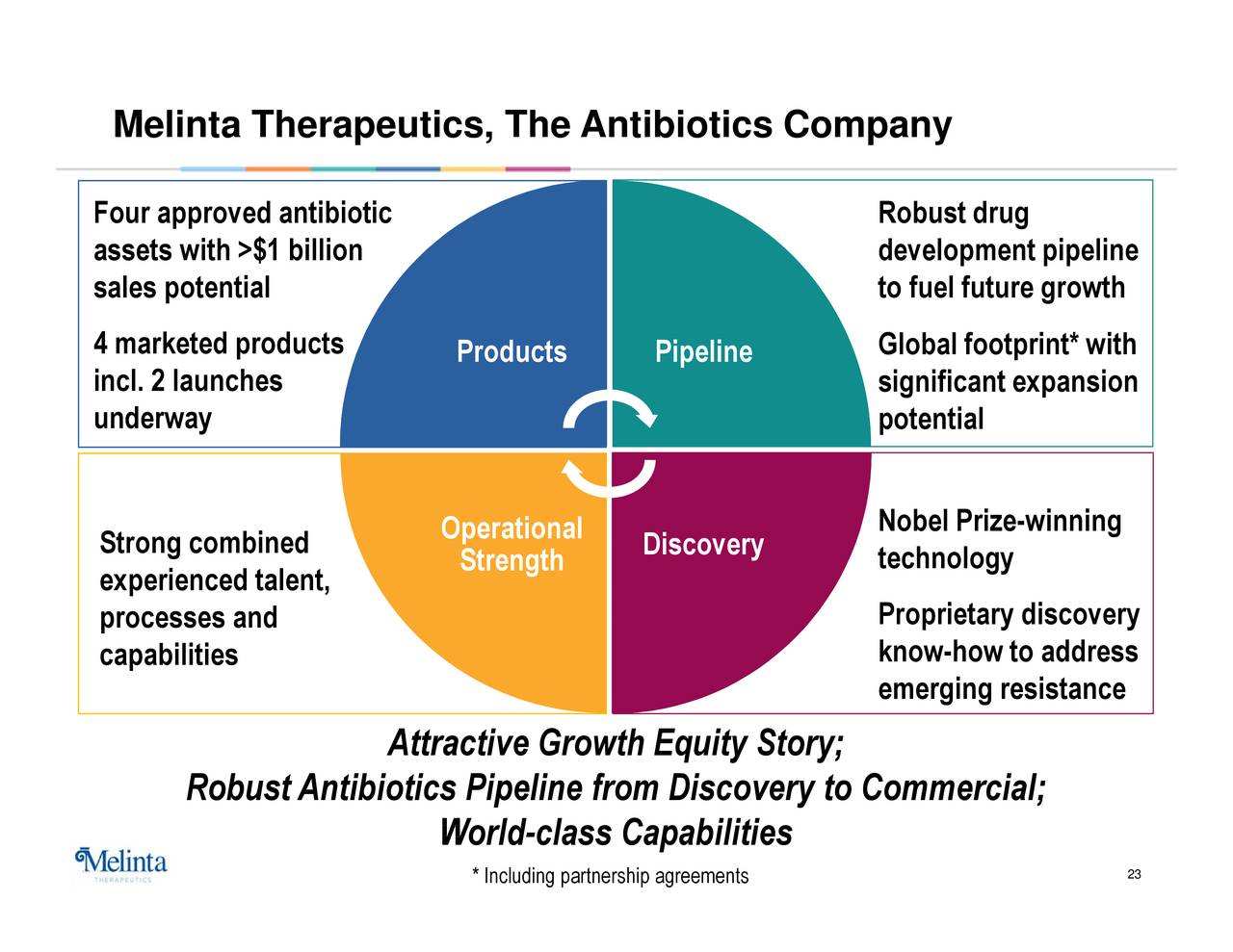 Melinta Therapeutics 2017 Q4 Results Earnings Call Slides Melinta