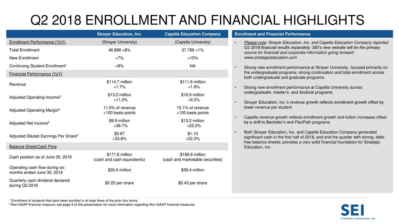 Strategic Education, Inc. 2018 Q2 Results Earnings Call Slides