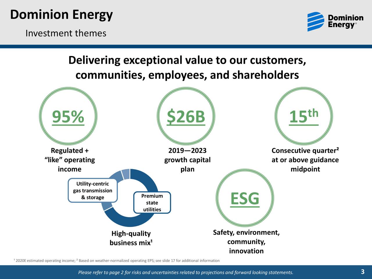 Dominion Energy, Inc. 2019 Q3 Results Earnings Call Presentation