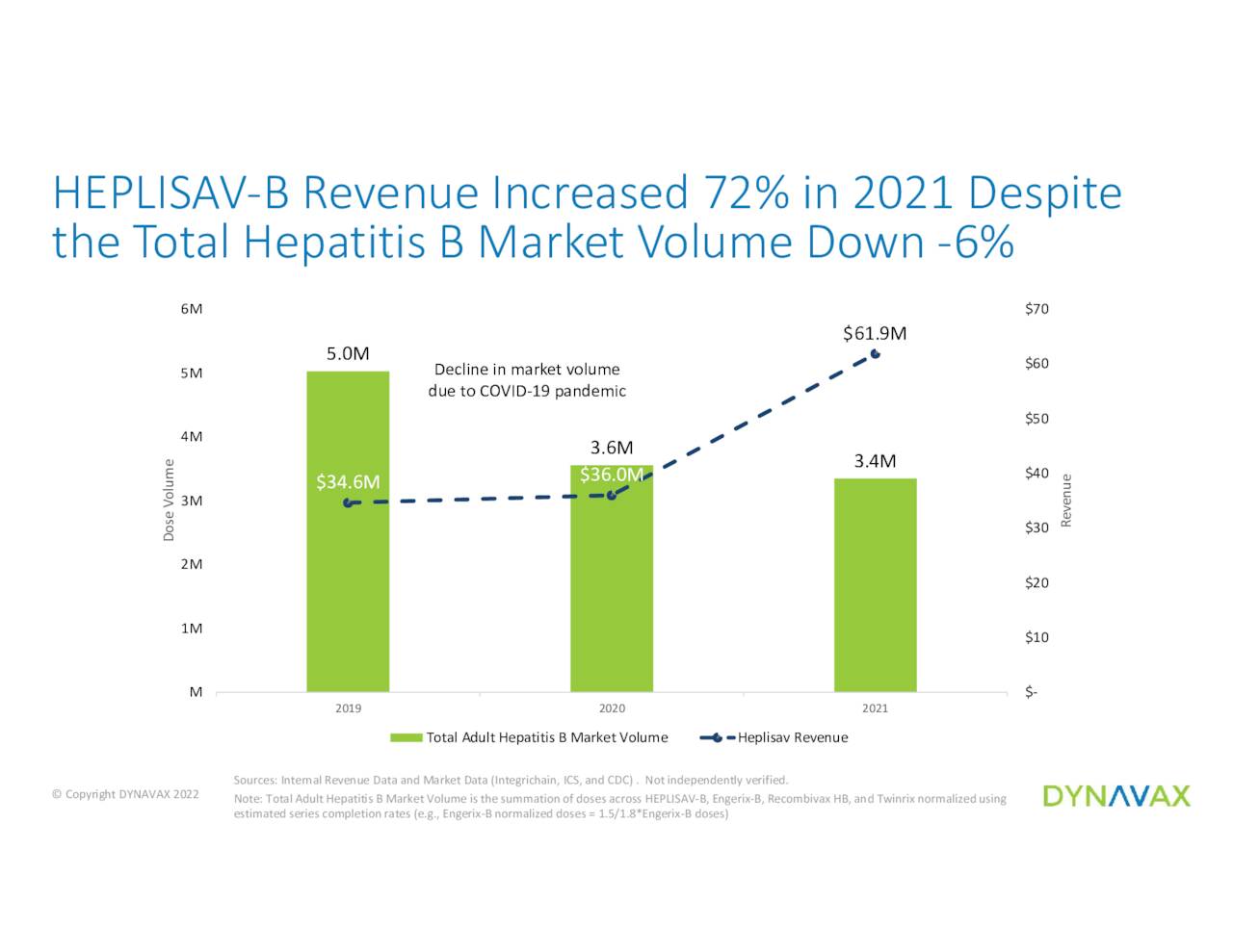 Dynavax Technologies Stock Full Speed Ahead (NASDAQDVAX) Seeking Alpha