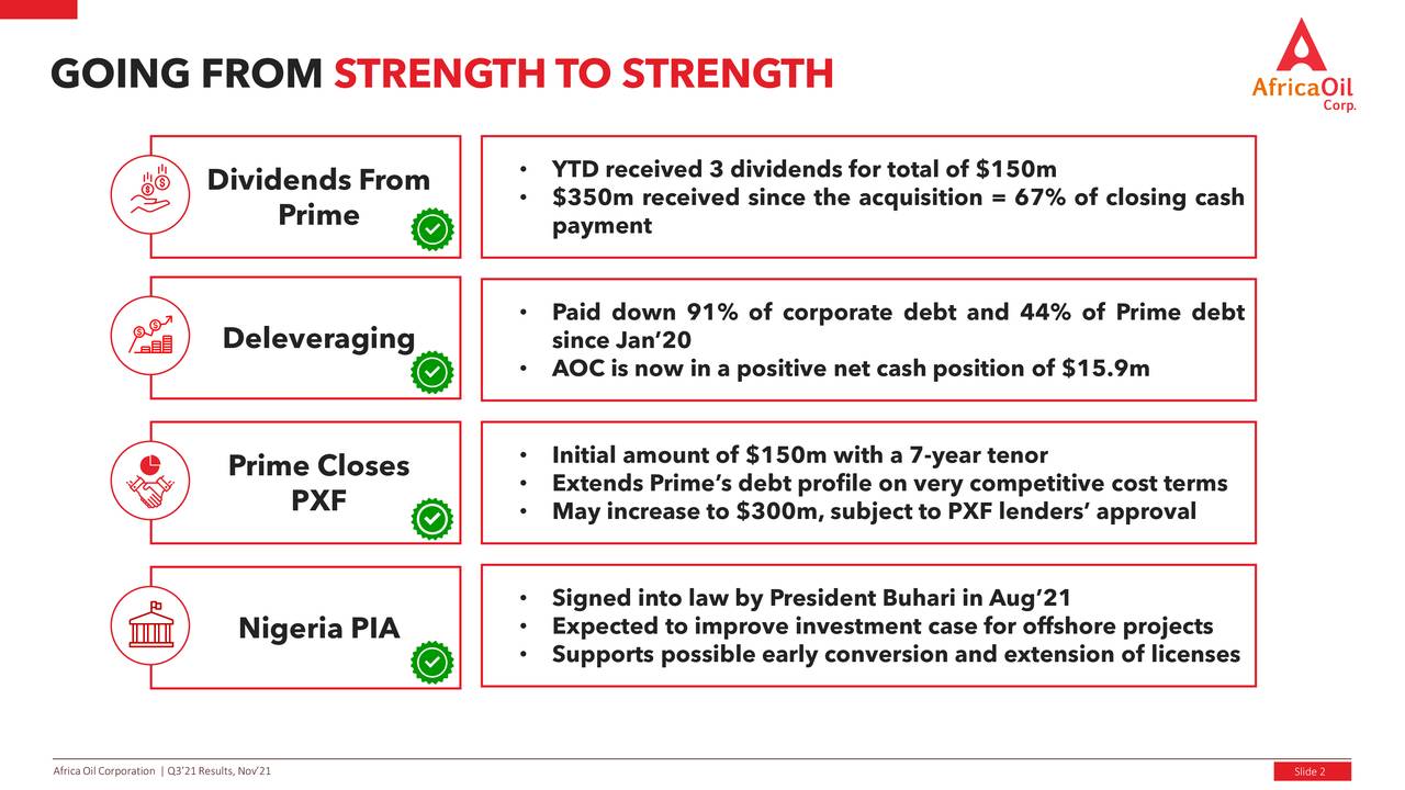Africa Oil Corp. 2021 Q3 Results Earnings Call Presentation