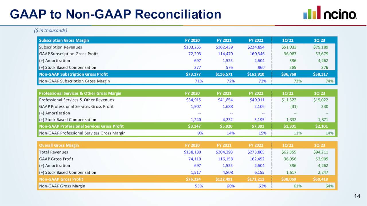 q1 2023 earnings calendar nCino, Inc. 2023 Q1 Results Earnings Call Presentation (NASDAQNCNO