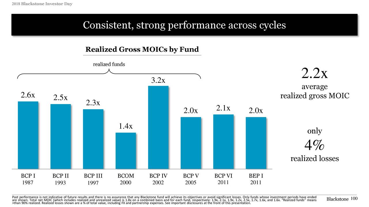 The Blackstone Group (BX) Investor Presentation Slideshow (NYSEBX