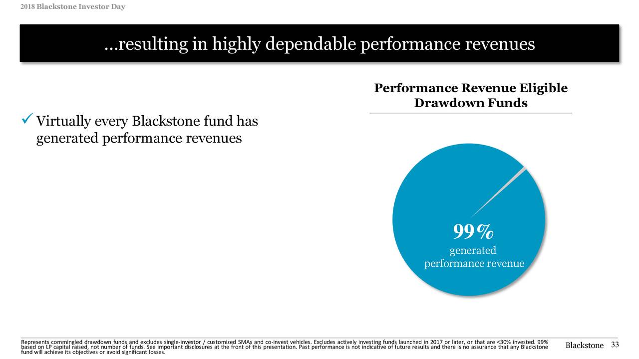 The Blackstone Group (BX) Investor Presentation Slideshow (NYSEBX