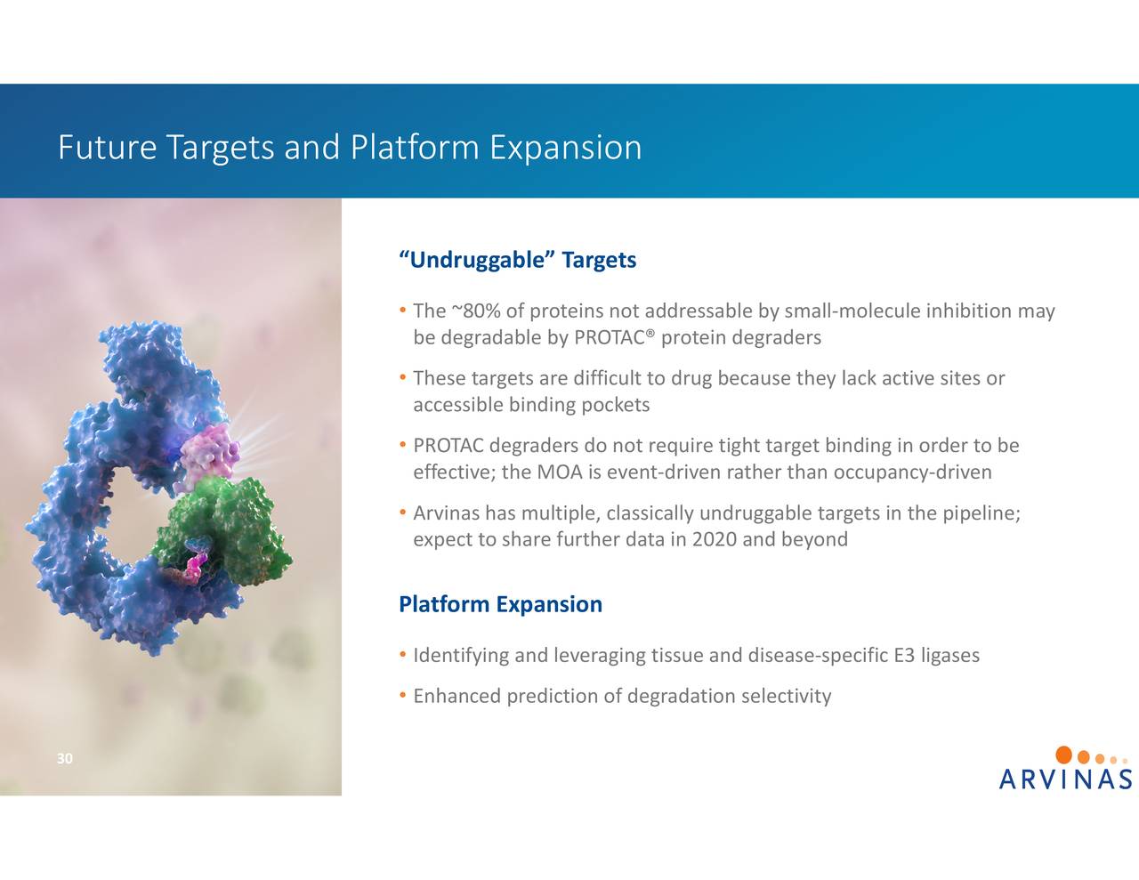 Arvinas (ARVN) Investor Presentation Slideshow (NASDAQARVN
