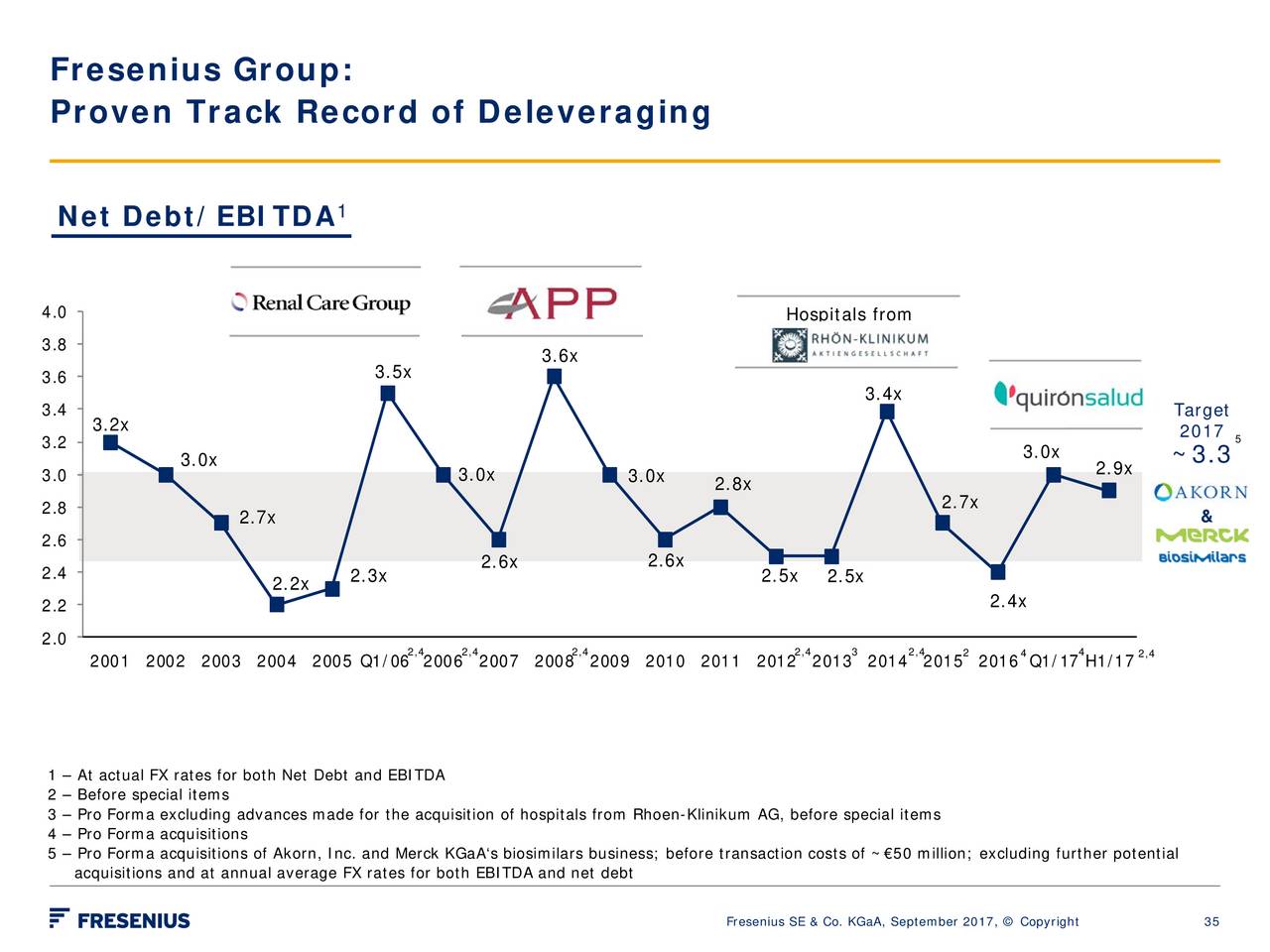 Fresenius SE (FSNUY) Presents At Bank Of America Merrill Lynch European