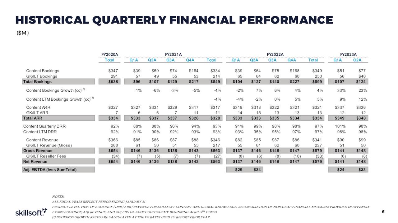 nyse earnings calendar 2023 Skillsoft Corp. 2023 Q2 Results Earnings Call Presentation (NYSE