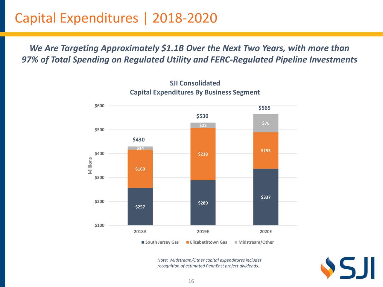 South Jersey Industries, Inc. 2019 Q1 Results Earnings Call Slides