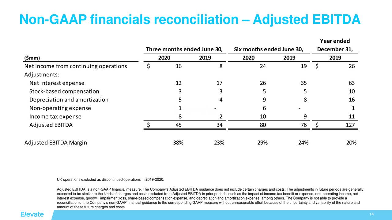 Elevate Credit, Inc. 2020 Q2 Results Earnings Call Presentation