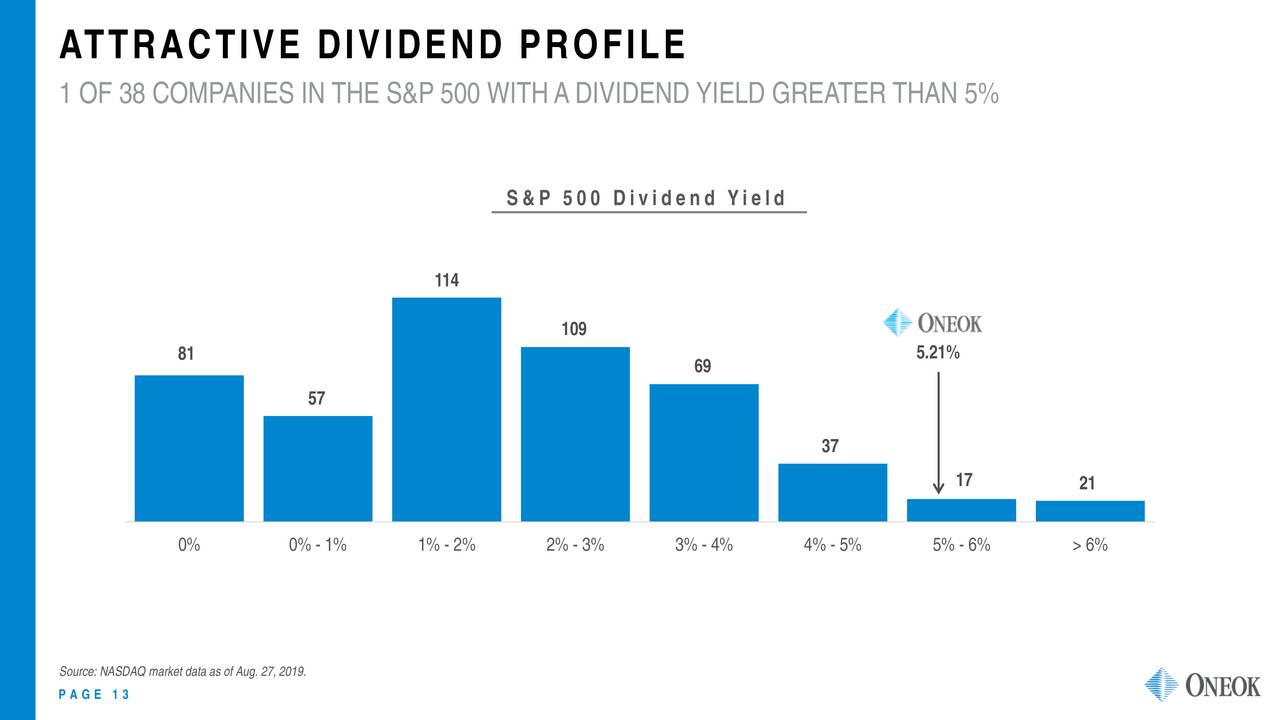 Oneok (OKE) Presents At Barclays CEO Energy Power Conference