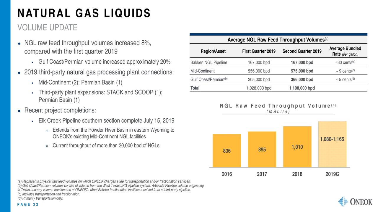 Oneok (OKE) Presents At Barclays CEO Energy Power Conference