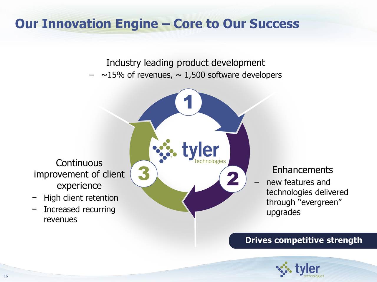 Tyler Technologies (TYL) Investor Presentation Slideshow (NYSETYL