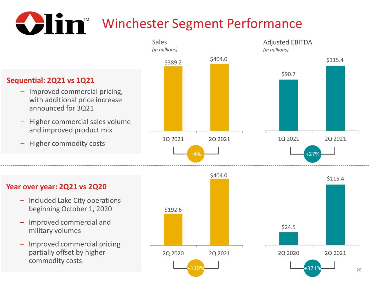 Olin Corporation Is It Time To Add OLN Stock To Your Portfolio? Seeking Alpha