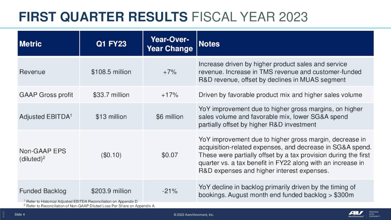 q1 2023 earnings calendar AeroVironment, Inc. 2023 Q1 Results Earnings Call Presentation