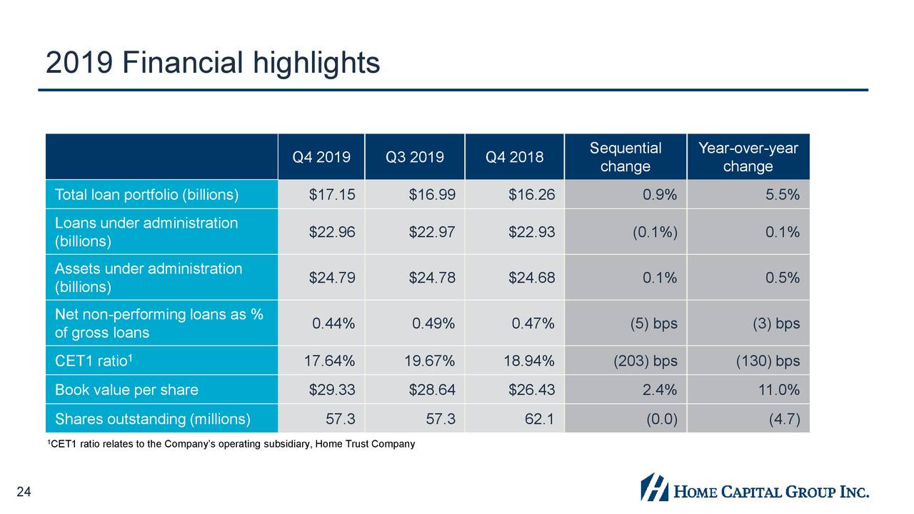 Home Capital Group Inc. 2019 Q4 Results Earnings Call Presentation