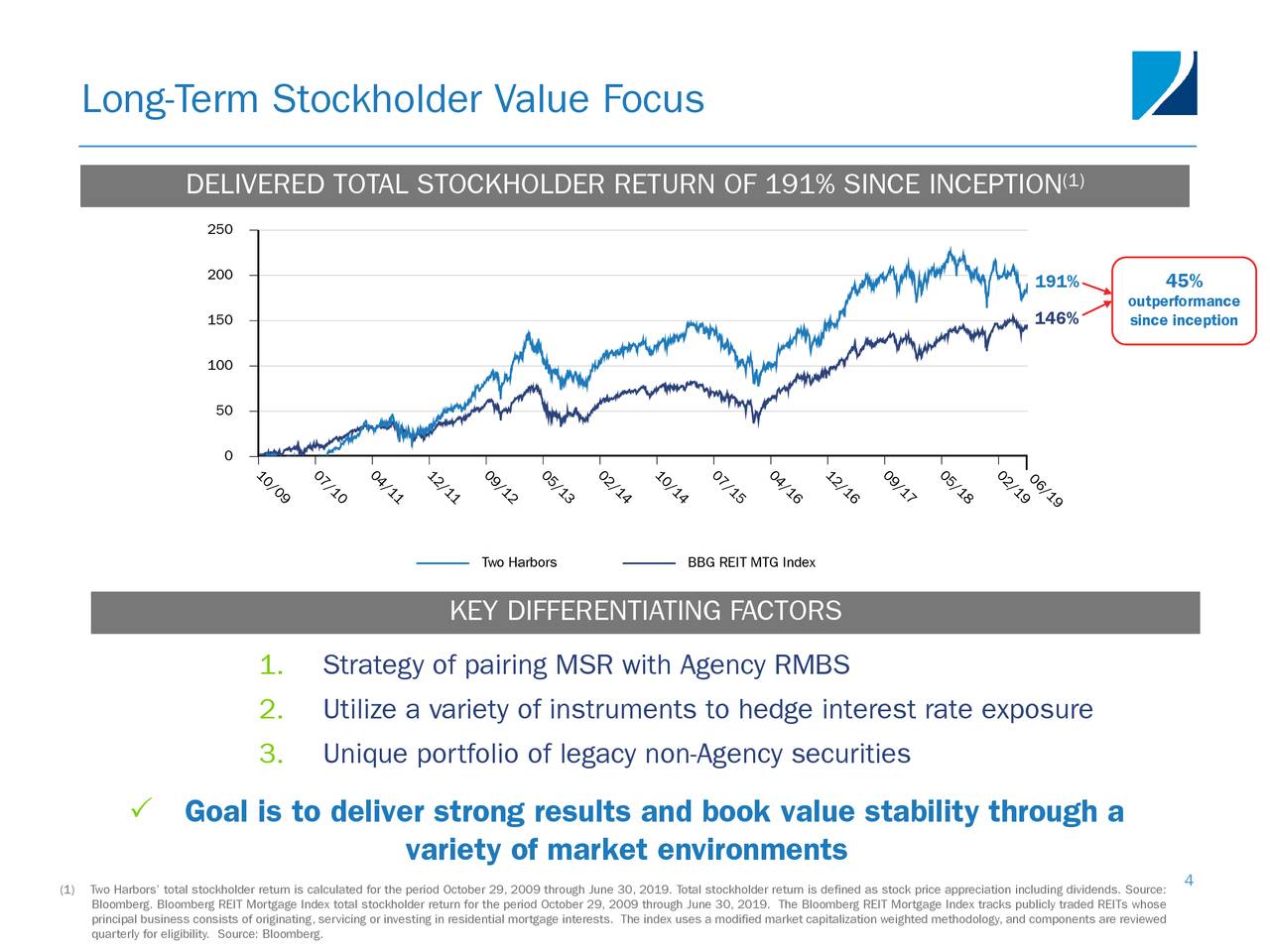 Two Harbors Investment Corp. 2019 Q2 Results Earnings Call Slides