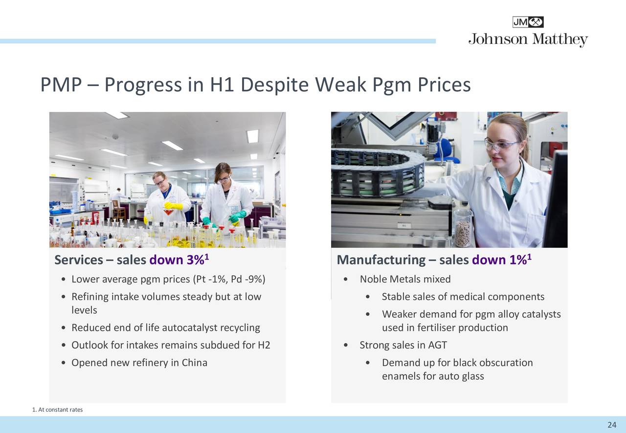 Johnson Matthey plc ADR 2016 Q2 Results Earnings Call Slides