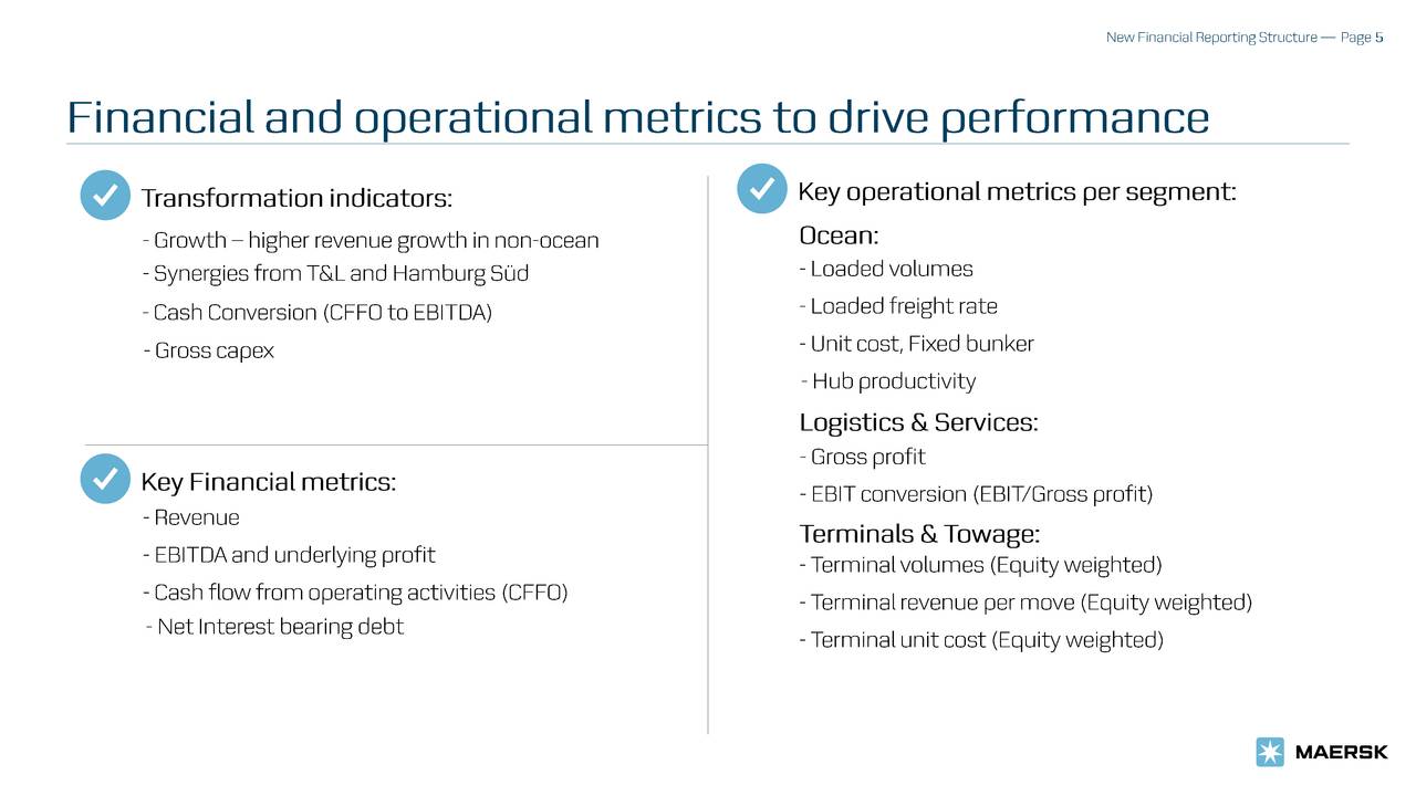Mærsk (AMKBY) New Financial Reporting Structure Slideshow (OTCMKTS