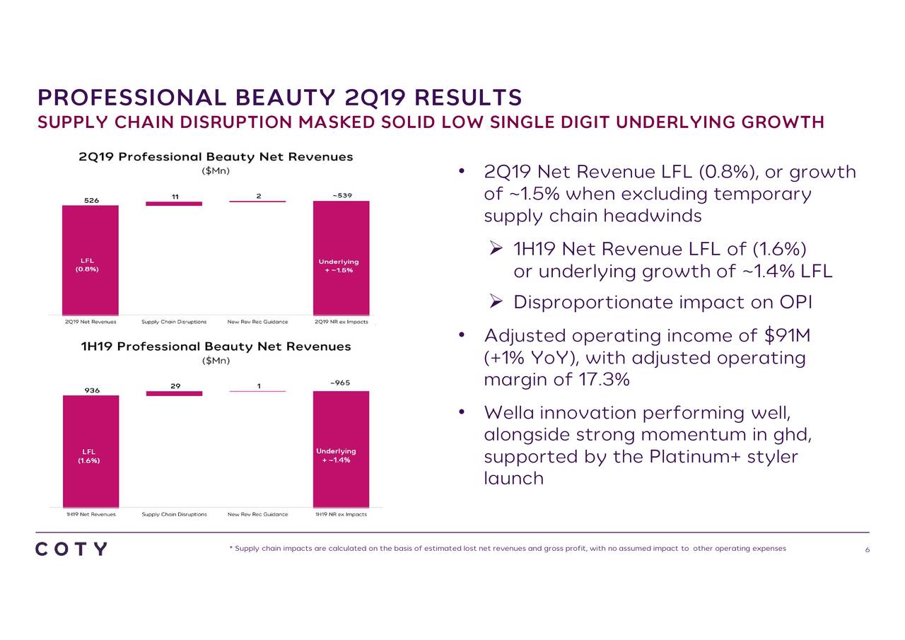 Coty Inc. 2019 Q2 Results Earnings Call Slides (NYSECOTY