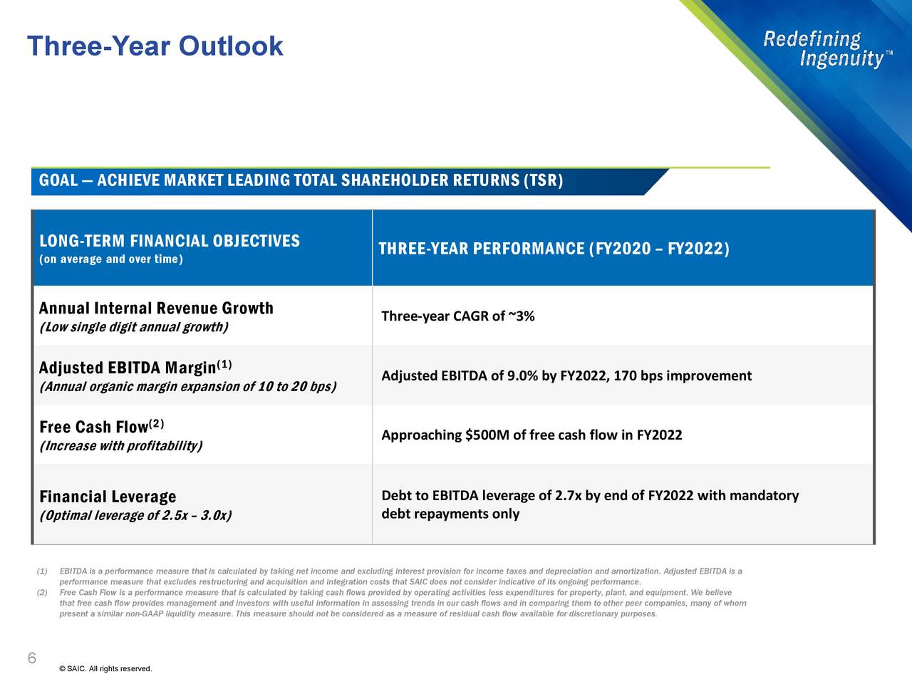 Science Applications International Corporation 2019 Q4 Results