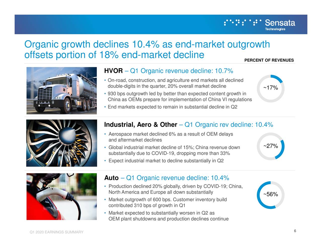 Sensata Technologies Holding plc 2020 Q1 Results Earnings Call