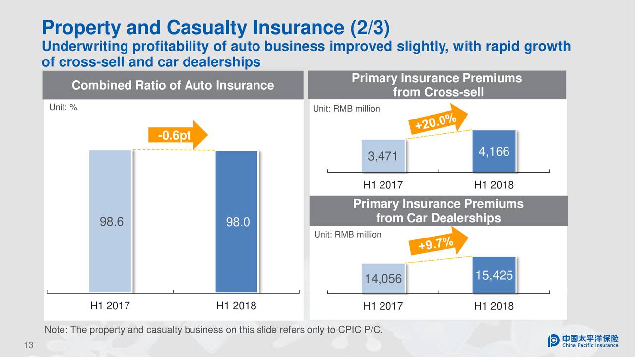 China Pacific Insurance Group Co Ltd ADR 2018 Q2 Results Earnings