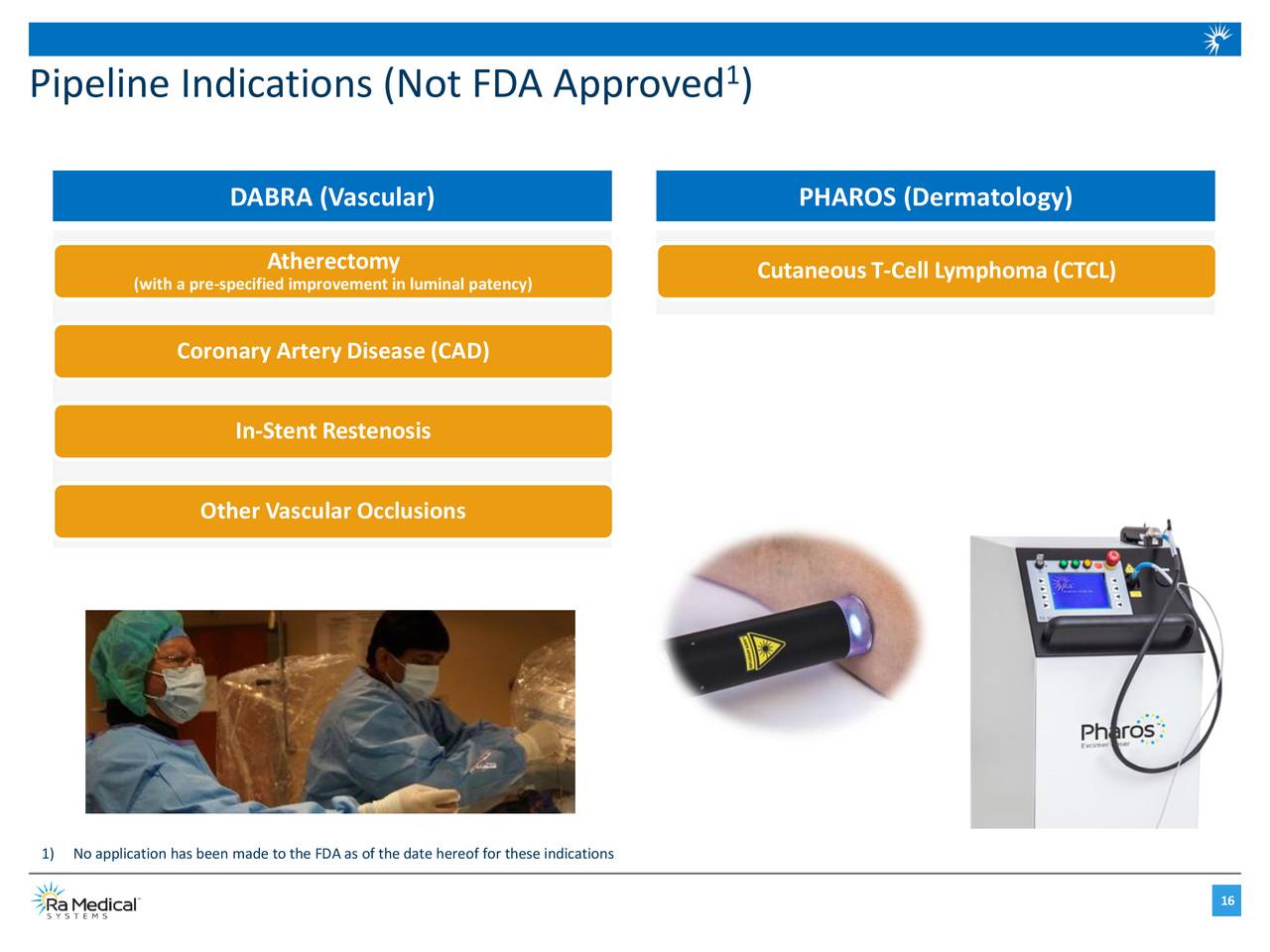 Ra Medical Systems (RMED) Investor Presentation Slideshow (NYSERMED