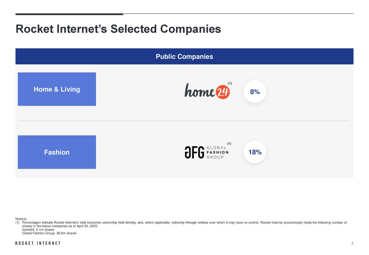 Rocket SE 2020 Q1 Results Earnings Call Presentation