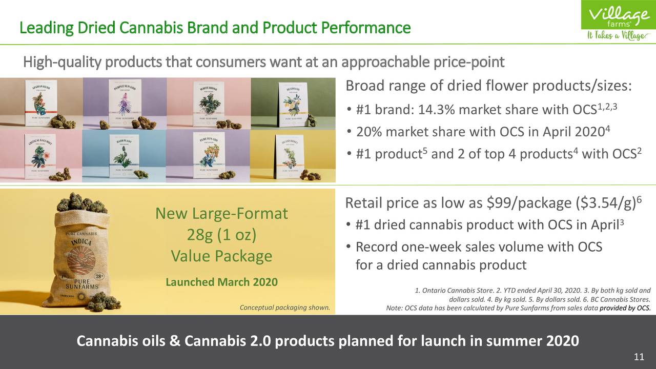 Village Farms International, Inc. 2020 Q1 Results Earnings Call Presentation (NASDAQVFF