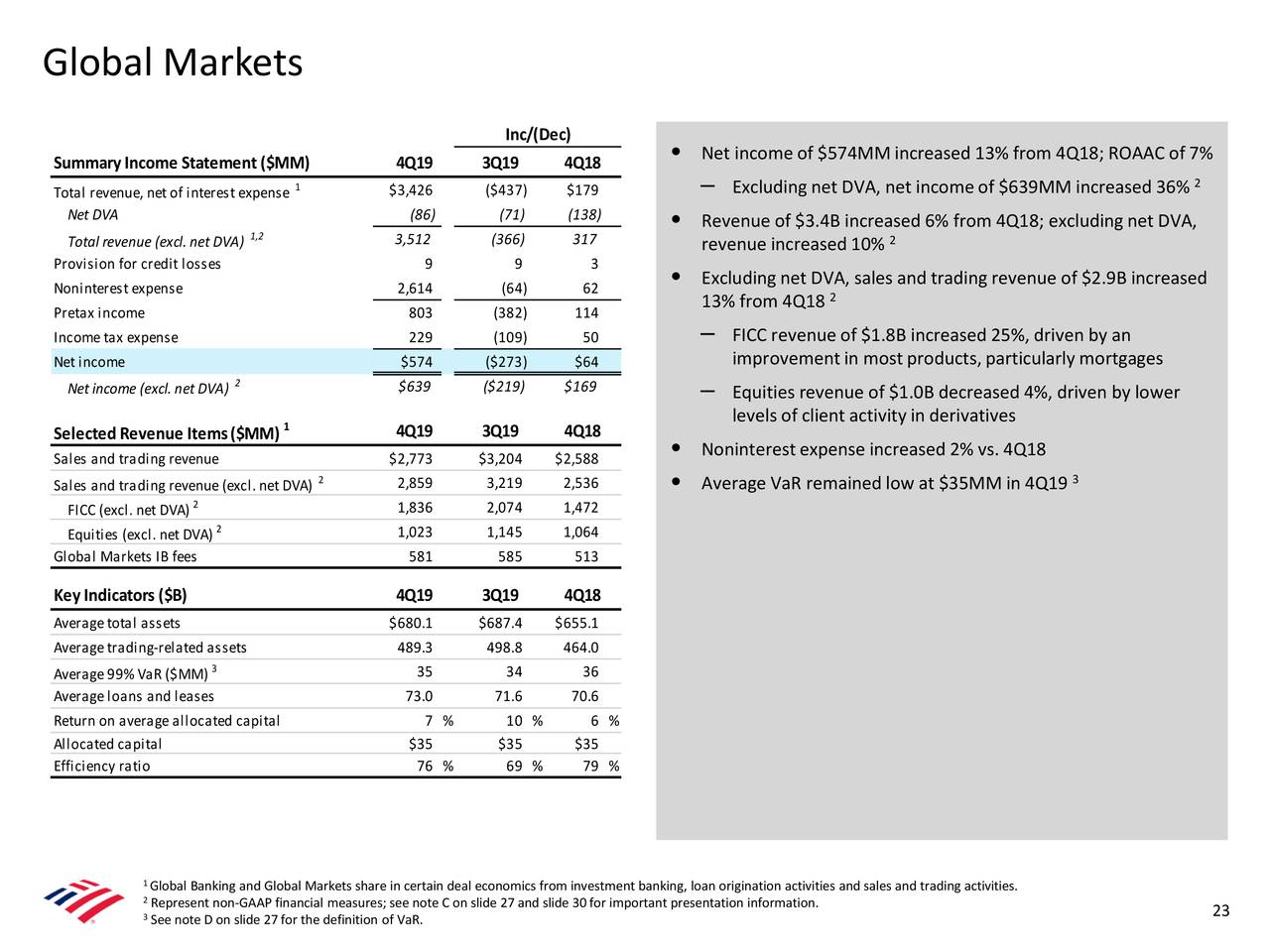 Bank of America Corporation 2019 Q4 Results Earnings Call
