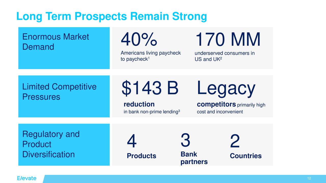 Elevate Credit 2018 Q4 Results Earnings Call Slides (NYSEELVT