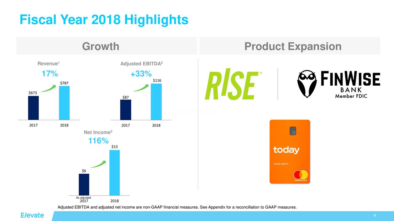 Elevate Credit 2018 Q4 Results Earnings Call Slides (NYSEELVT
