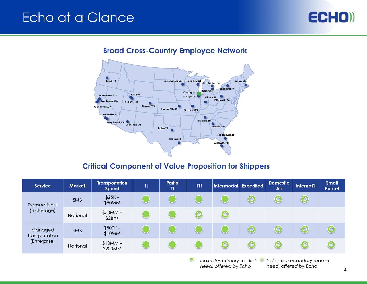 Echo Global Logistics (ECHO) Investor Presentation Slideshow Echo