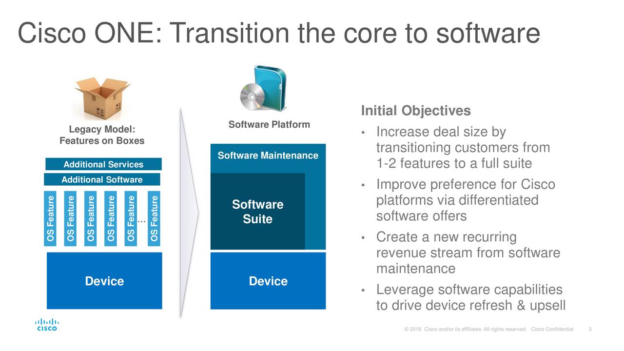 Cisco Systems (CSCO) Updates on Cisco ONE Software - Slideshow - Cisco