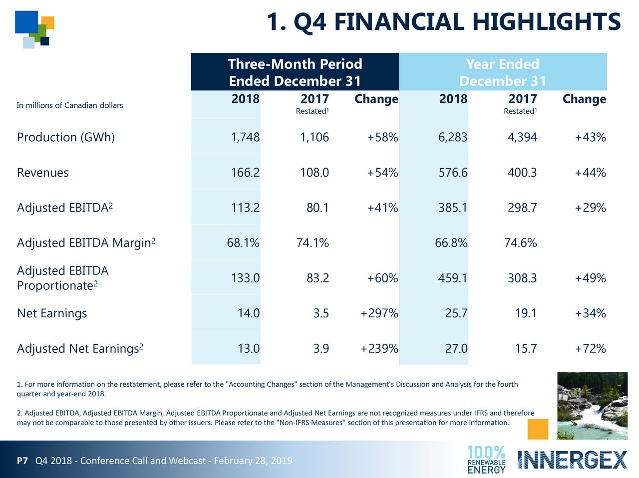 Innergex Renewable Energy Inc. 2018 Q4 Results Earnings Call Slides