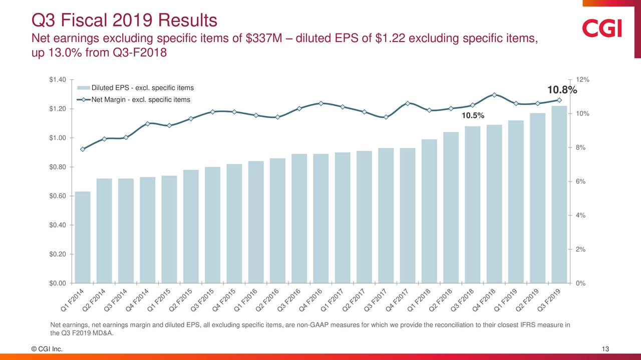 CGI Inc. 2019 Q3 Results Earnings Call Slides (NYSEGIB) Seeking