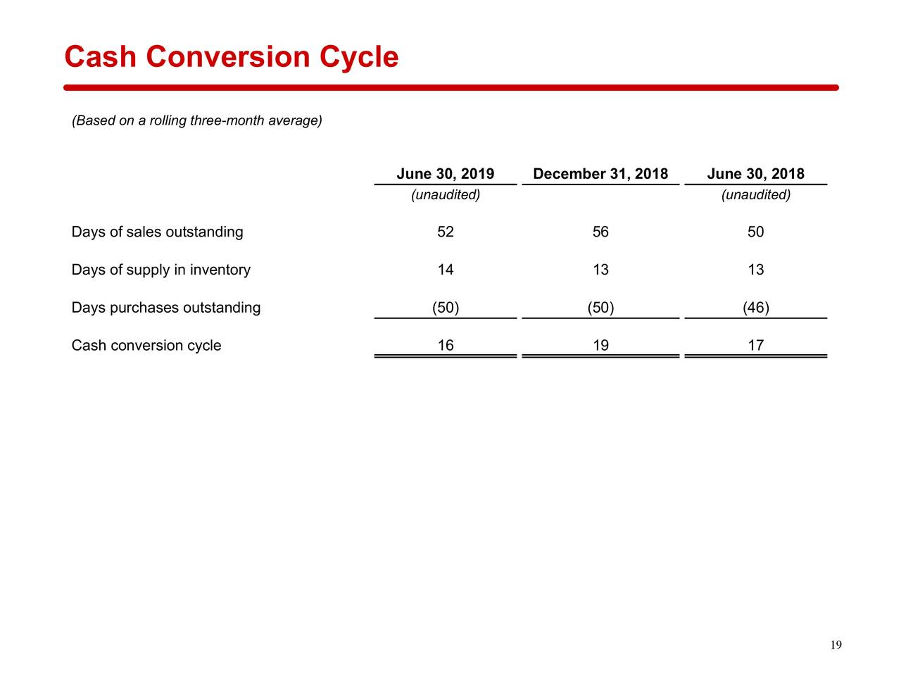 CDW Corporation 2019 Q2 Results Earnings Call Slides (NASDAQCDW